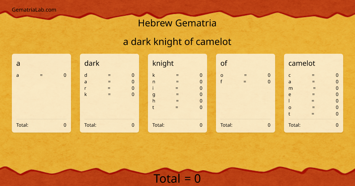a dark knight of camelot in hebrew Gematria